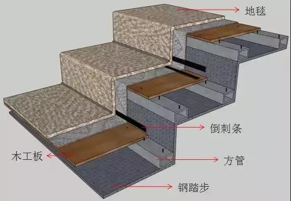 地毯铺法视频教程全集,地毯铺贴方式有多少种