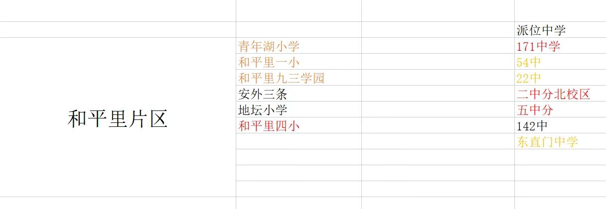 东城区和平里在哪个位置,东城和平里