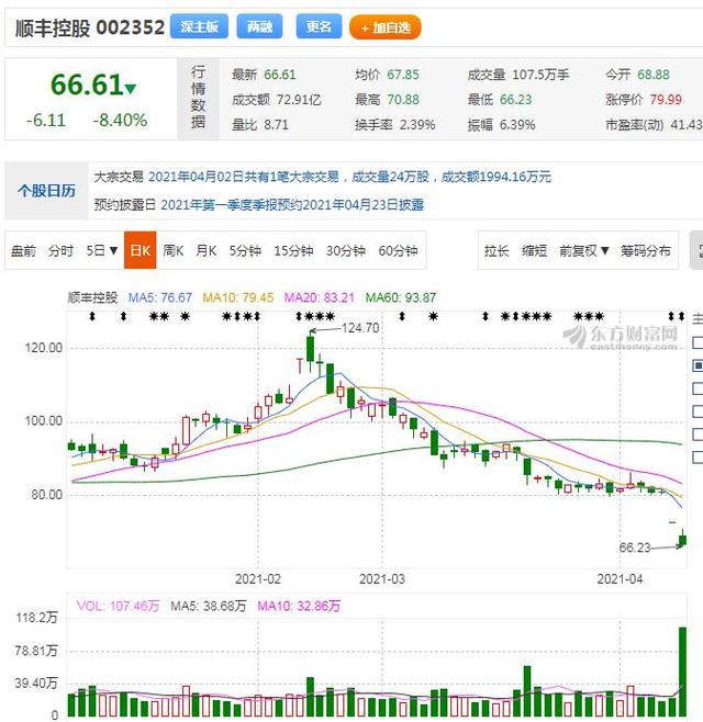 快递员悄悄透露的秘密,快递小哥揭开真相