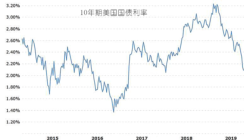 国王金融是期货公司吗,国王金融手续费多少
