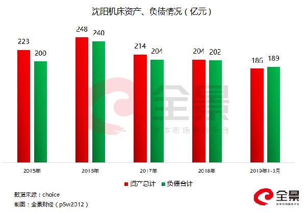 沈阳机床股票今日走势,沈阳机床今日股价
