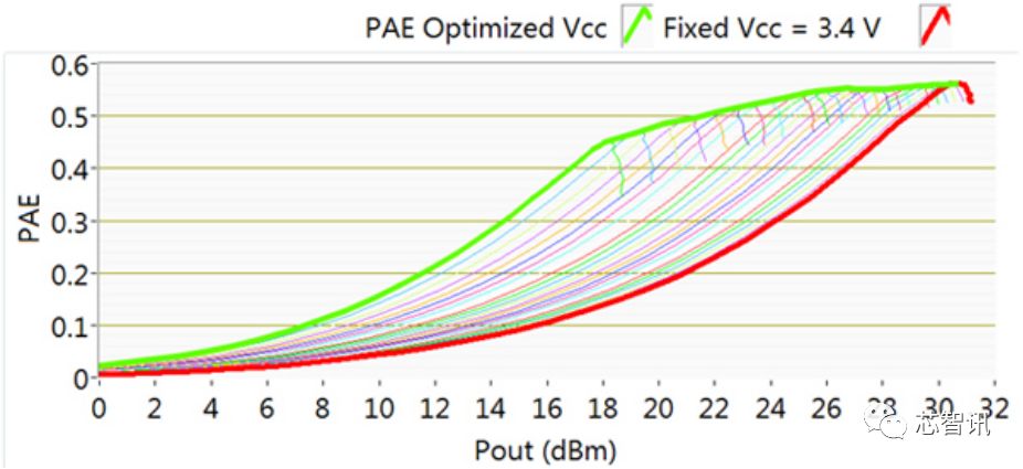 华为5g核心技术测试,华为完成5g-a全部功能测试