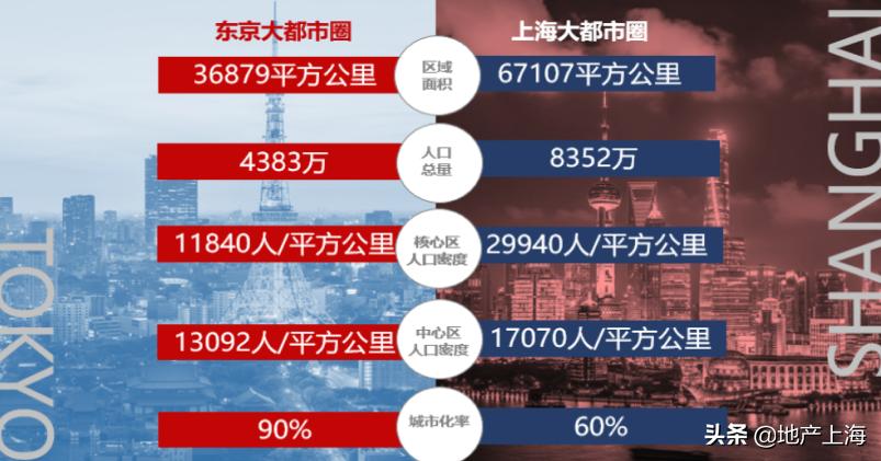 这一次，上海依然选择了安亭