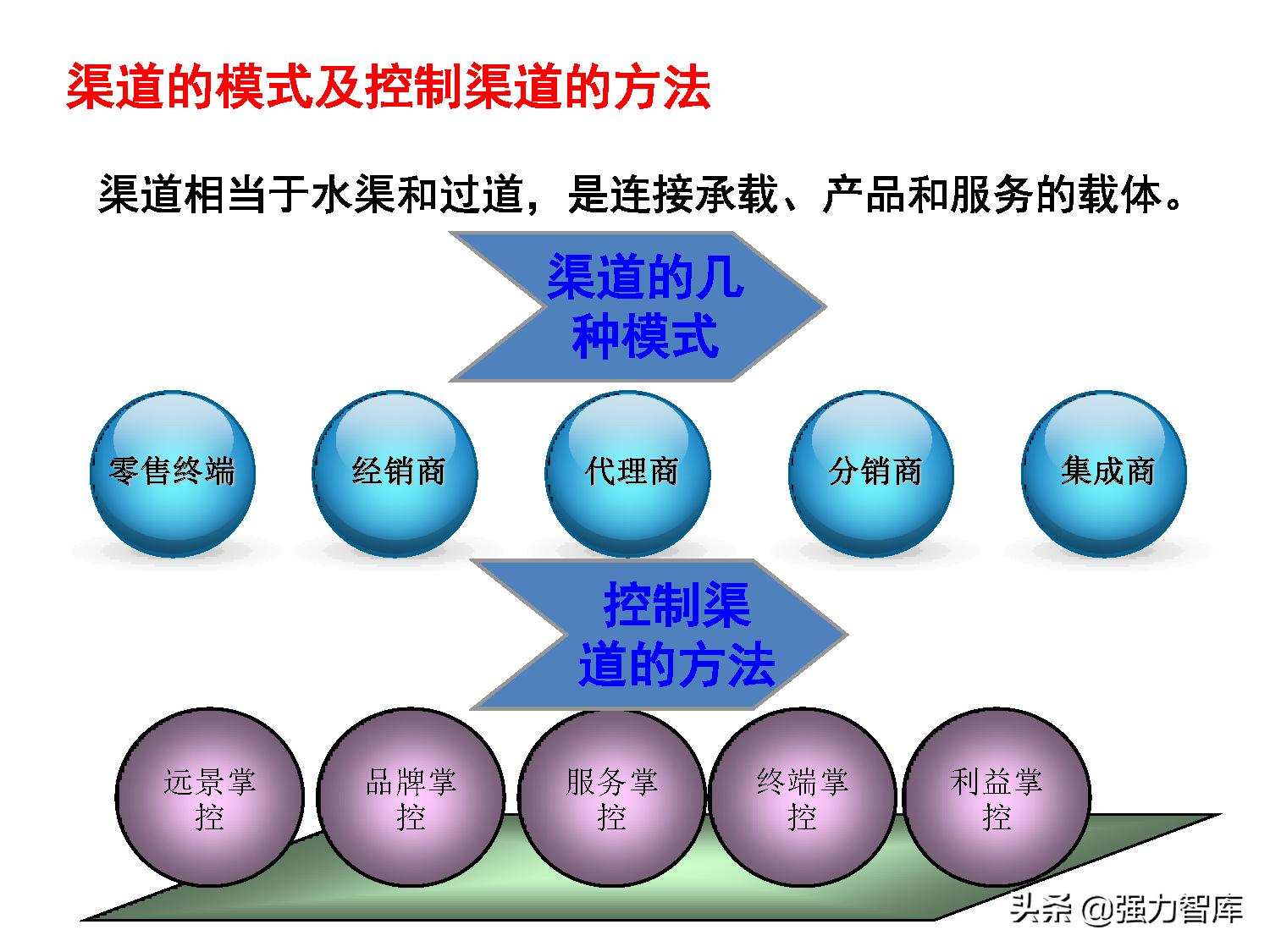 保险大客户营销策划,写字楼大客户营销策划方案