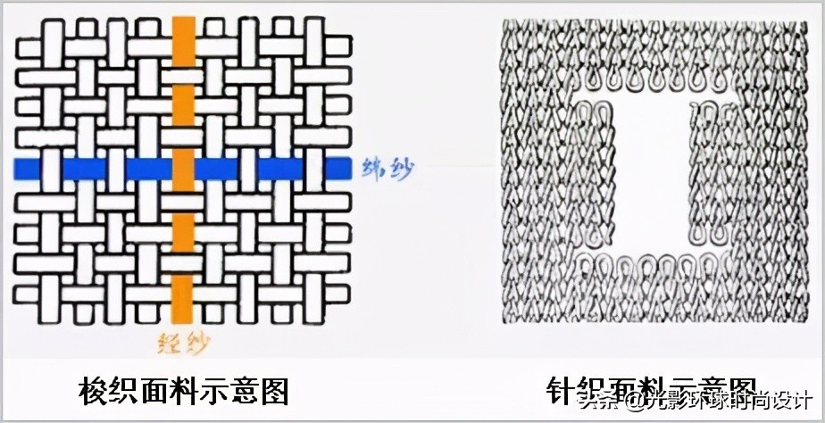梭织面料适合做什么样的衣服,梭织面料斜纹卷边