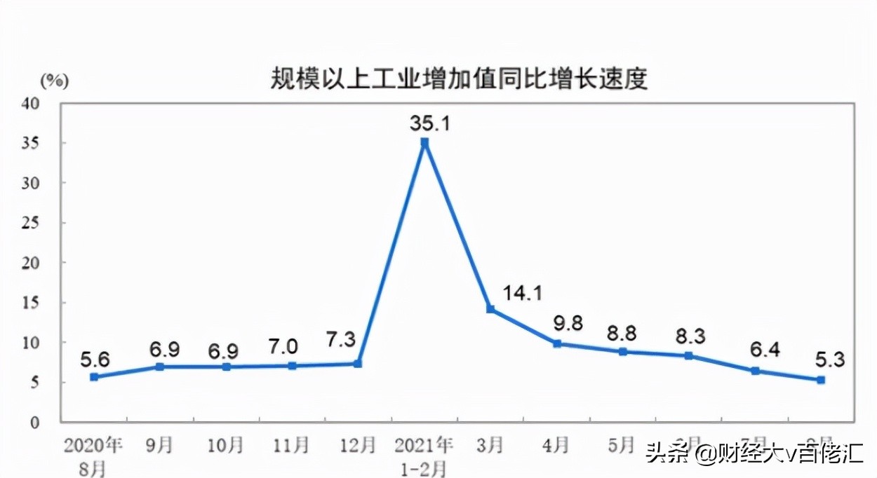 不止数字:过去24小时特别解读(2021.09.15)