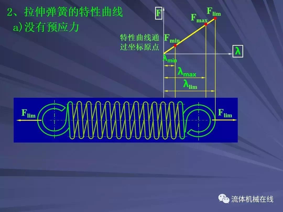 弹簧设计注意事项图片,弹簧设计计算实例