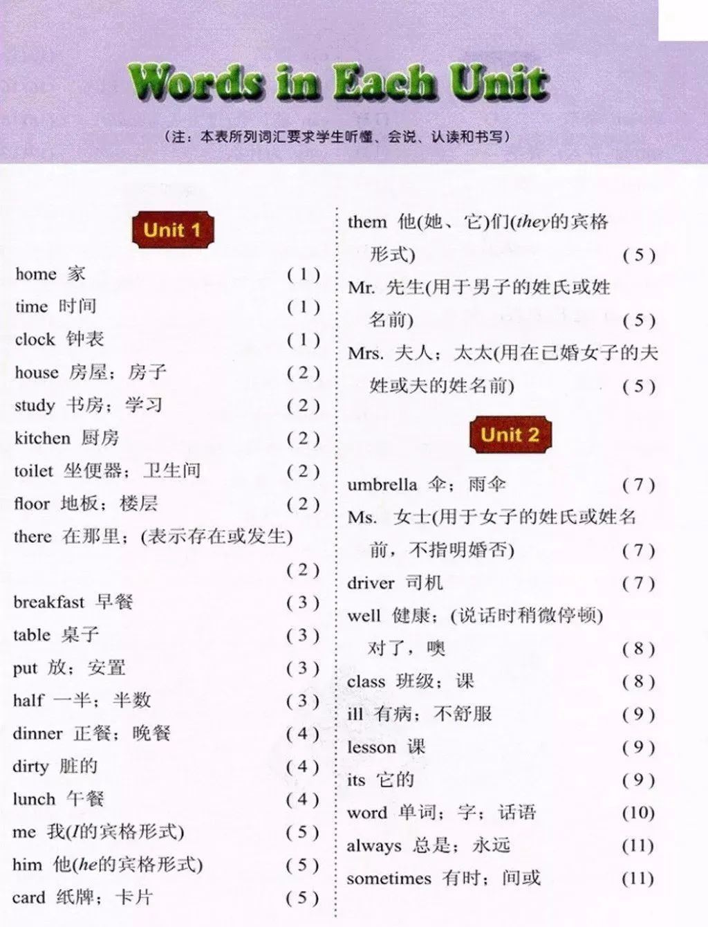 小学英语冀教版六年级上册电子课本（高清可*载下**），暑假预习用