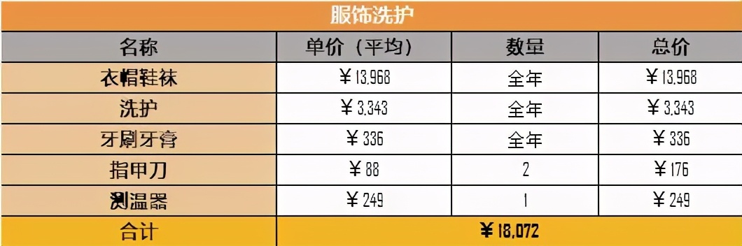 养娃过程中的辛酸都是值得的,养娃真是又费钱又费神