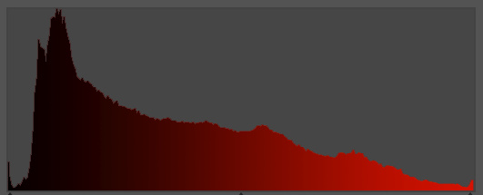 曲线到底难在哪里,曲线难还是直角难