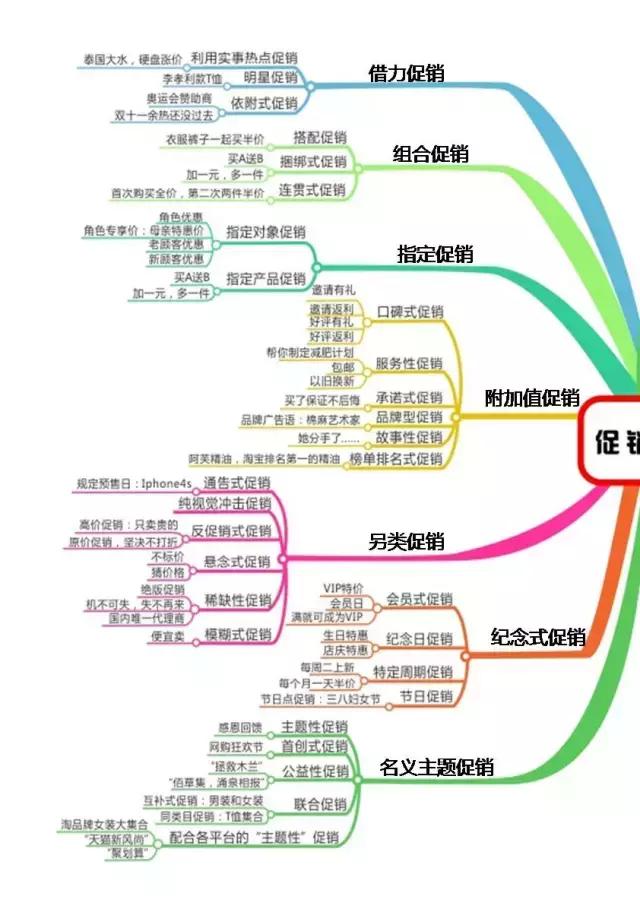 炒菜烧烤新店开业如何引爆客流,家纺窗帘新店开业如何引爆客流