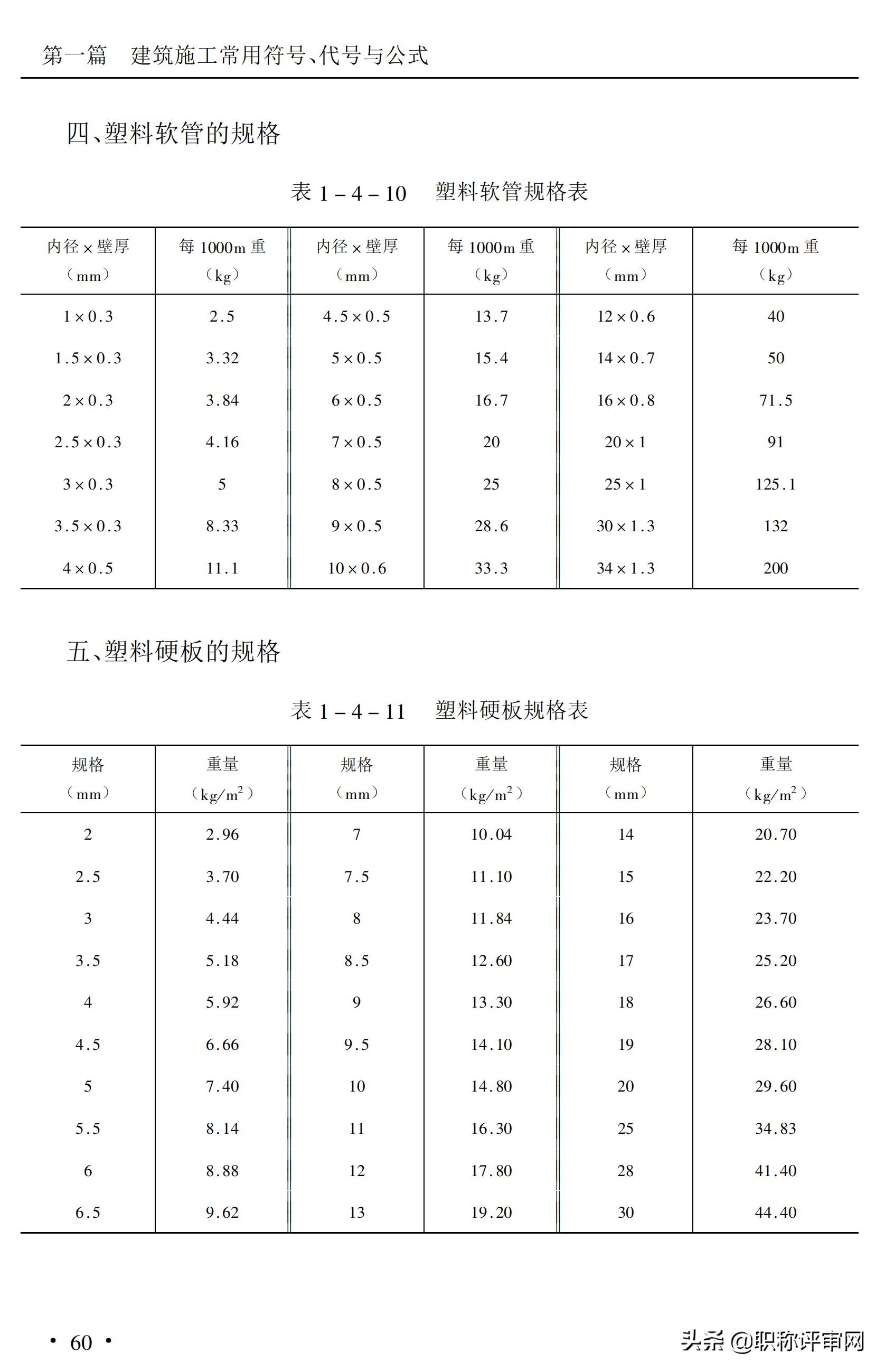 建筑材料基础知识大汇总,建筑材料最新必背知识点