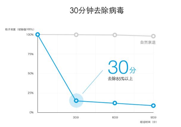 日本净化加湿器,可以净化空气的加湿器