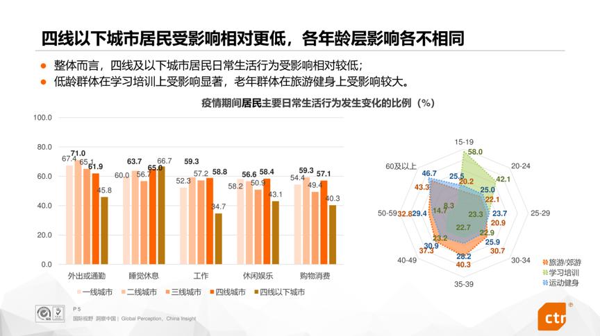 疫情消费者行为心理,疫情期间消费者心态
