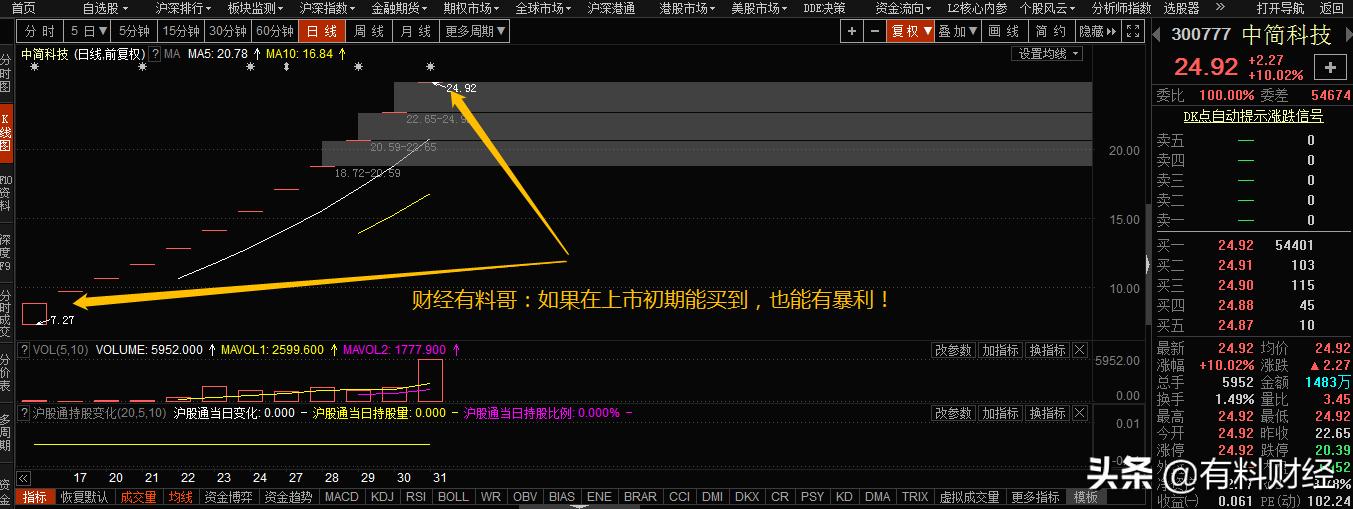 次新股一字板战法,新股一字涨停板买入绝技