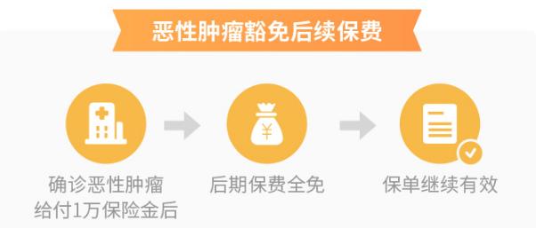 6年保证续保、可人工核保，这款癌症医疗险很不错