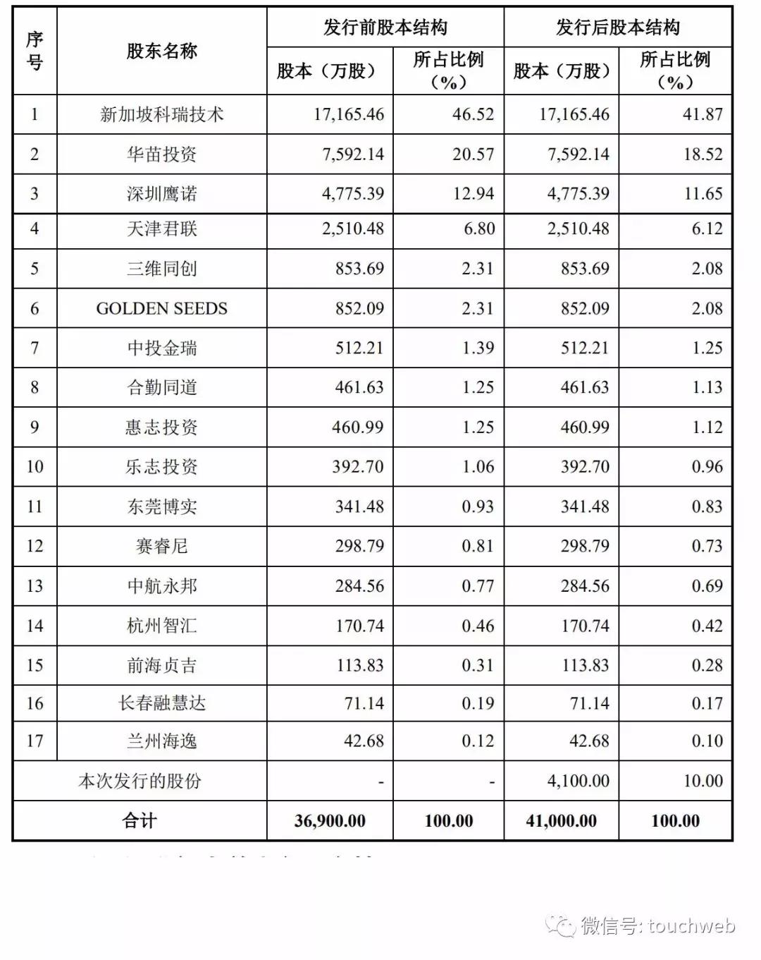 科瑞技术大股东是哪国的,科瑞技术董事长潘利明介绍