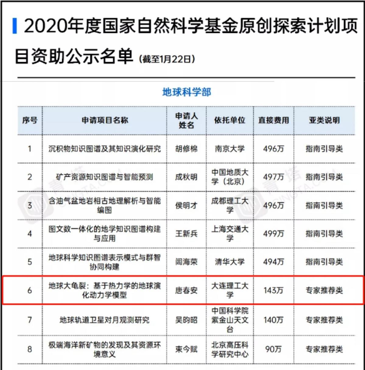 大连理工大学全国排名最新,最新全国排名大连理工大学