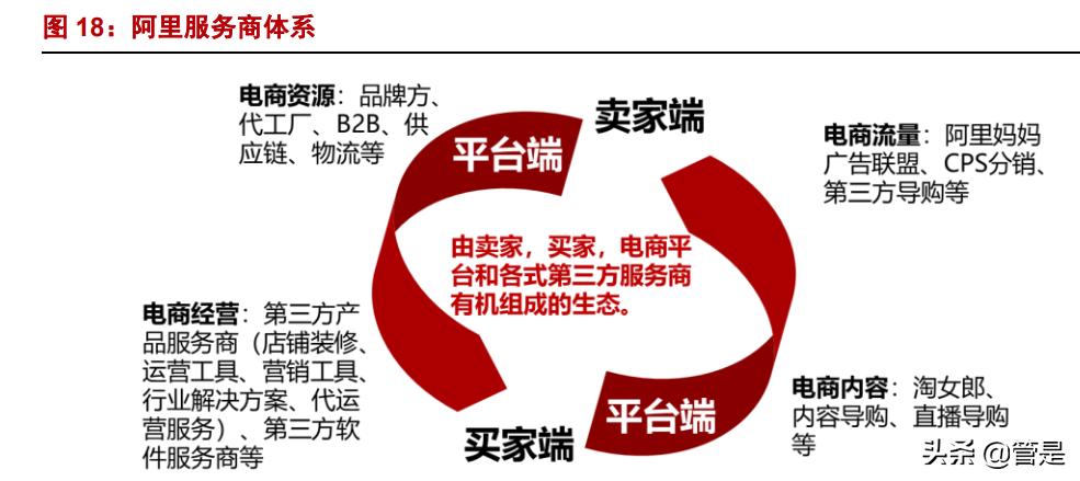 壹网壹创凭什么说前景巨大,壹网壹创未来十年潜力巨大