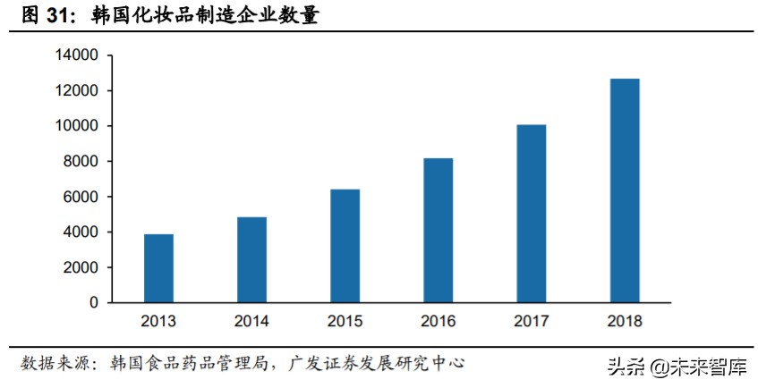 化妆品odm行业前景如何,化妆品odm创新企业