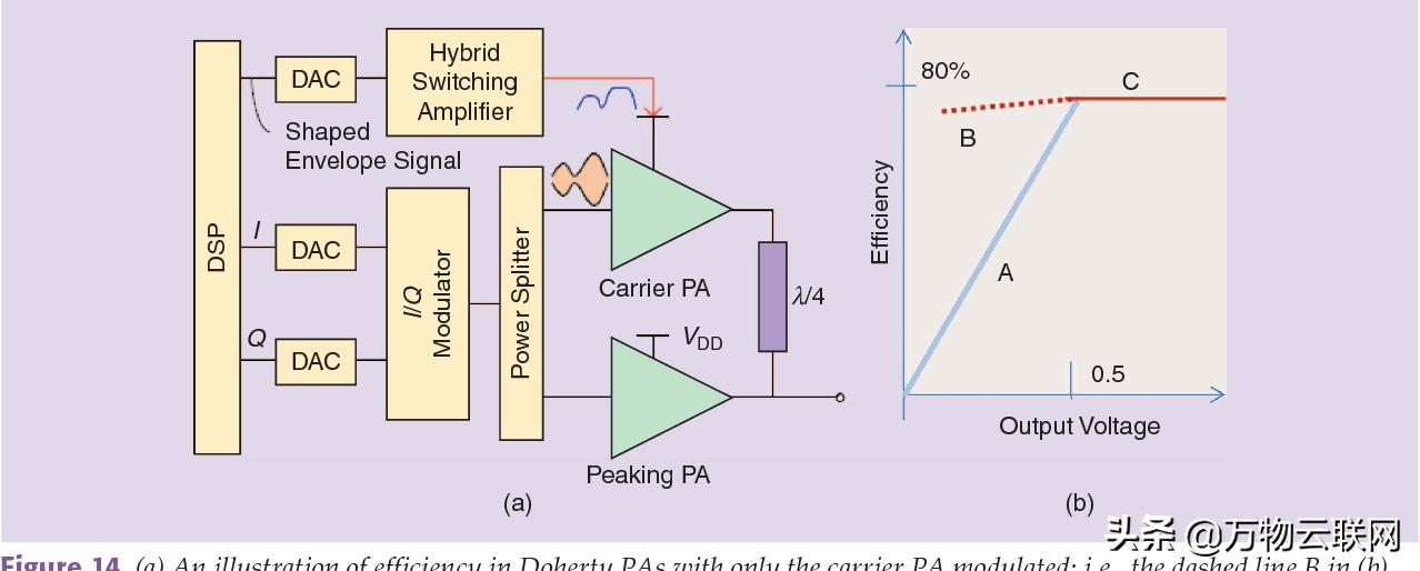 5g时代射频功率放大器,5g时代设备