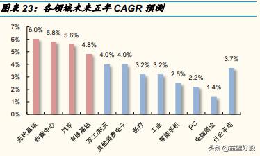生益科技600183上市,生益科技高频覆铜板