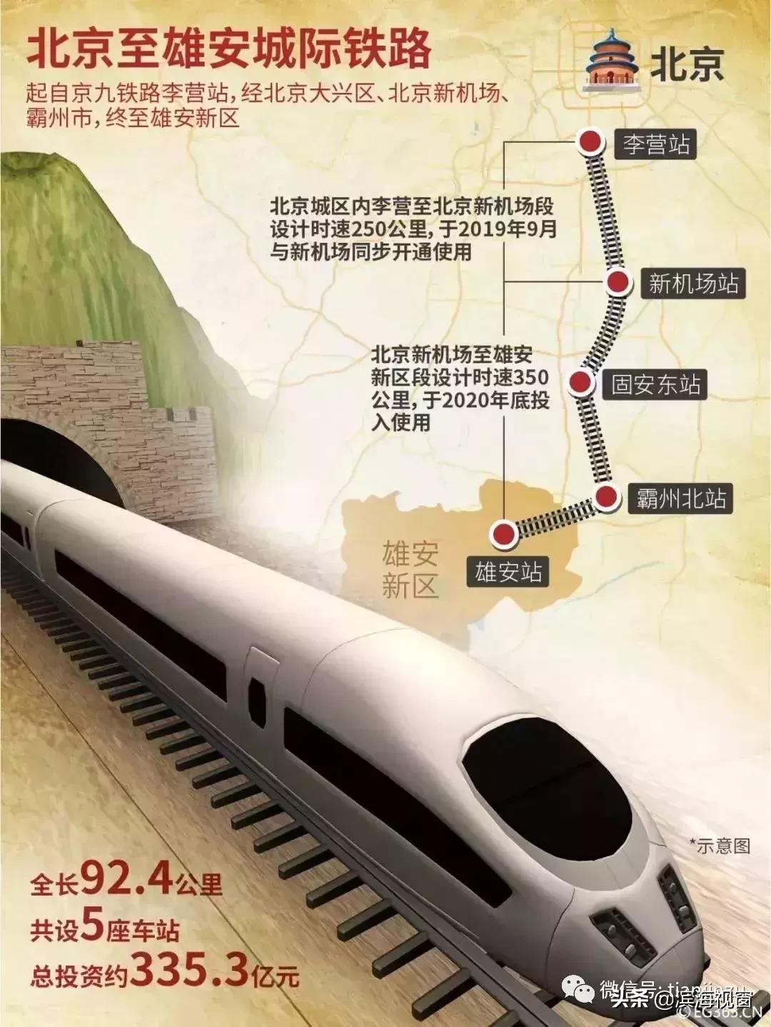 恭喜啦!天津开挂了,42个好消息集中爆发!快看看有没有你家?