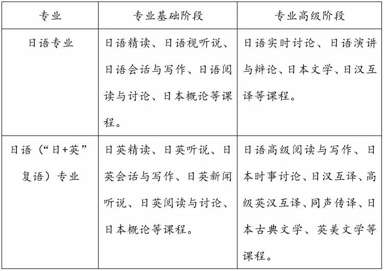 进外交部相关专业,选哪些专业有机会进外交部