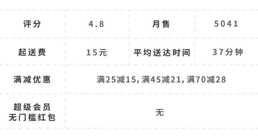 在杨浦区点一顿外卖多少钱,在五角场200块钱可以吃什么