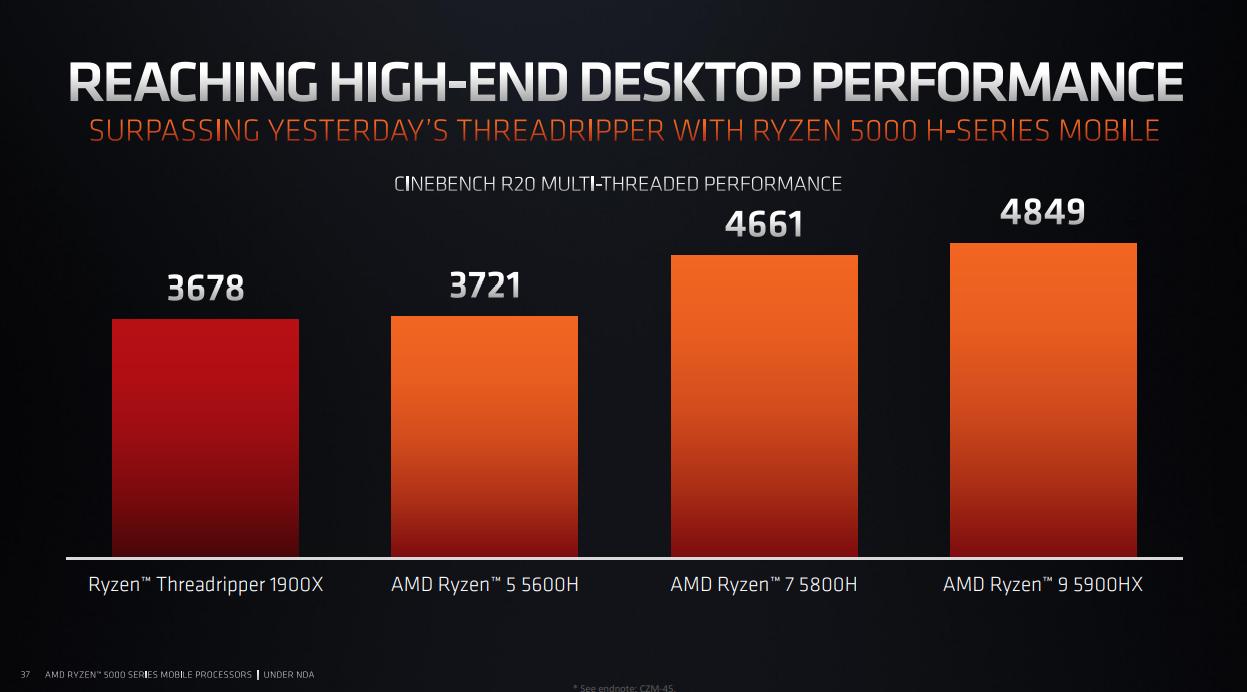 amd锐龙5000集显相当于什么显卡,amd锐龙4000h与amd5000