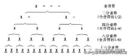 学简谱节奏教程视频,怎样认识简谱音符