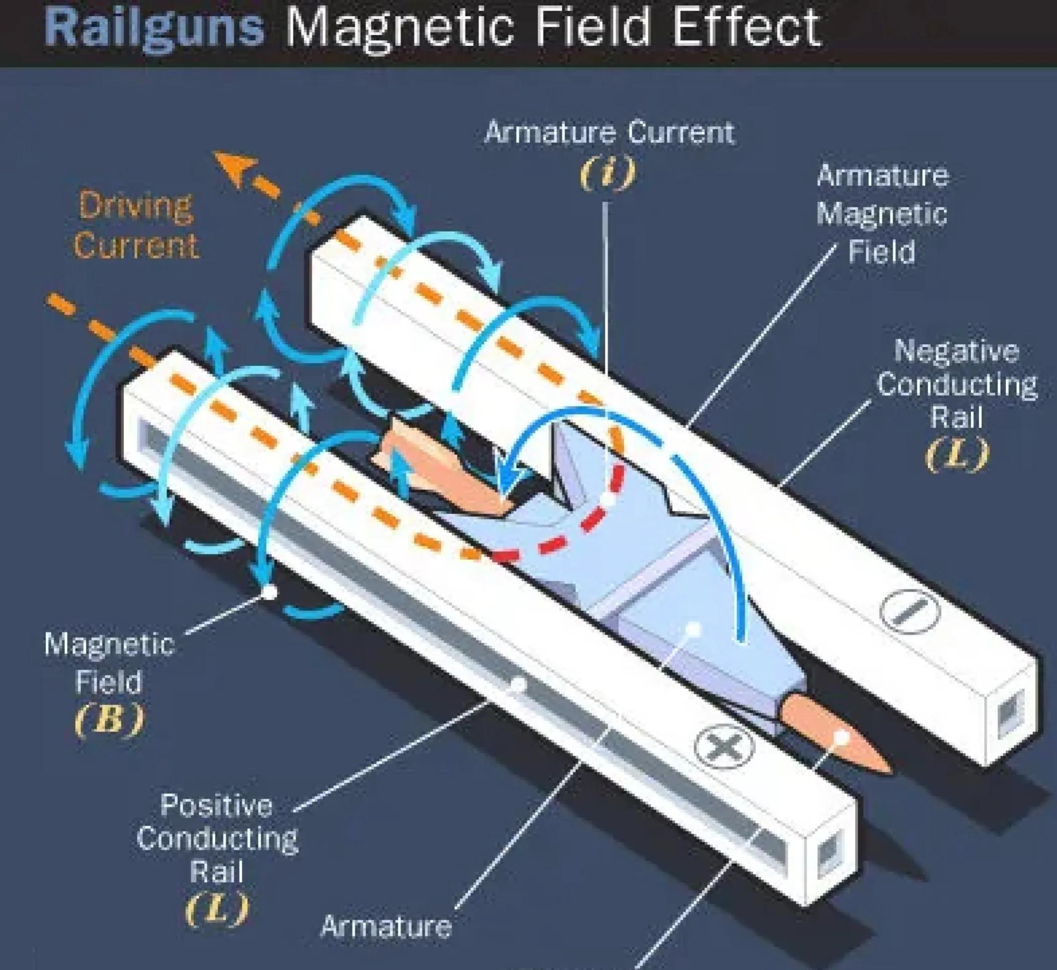 电磁炮的原理和什么相同,日本电磁炮原理