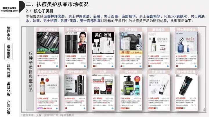 魔镜祛痘护肤品,魔镜市场情报多少钱