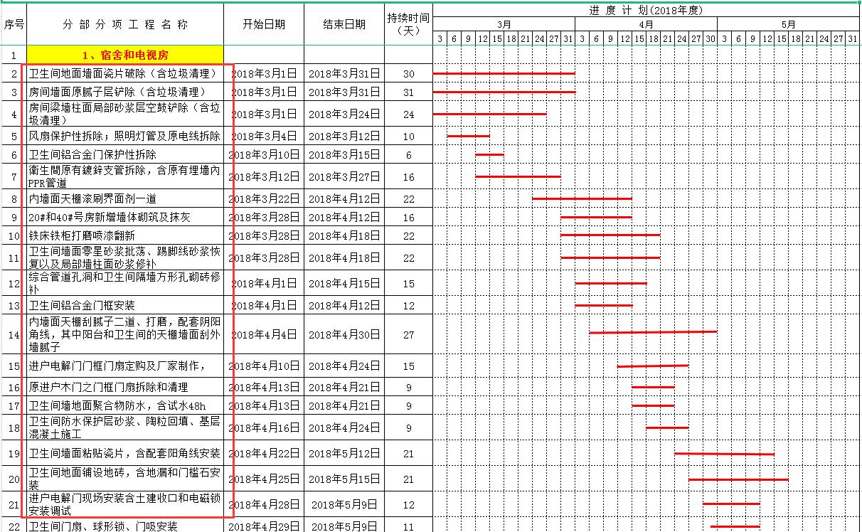 施工总进度计划横道图,施工进度计划横道图出现的问题
