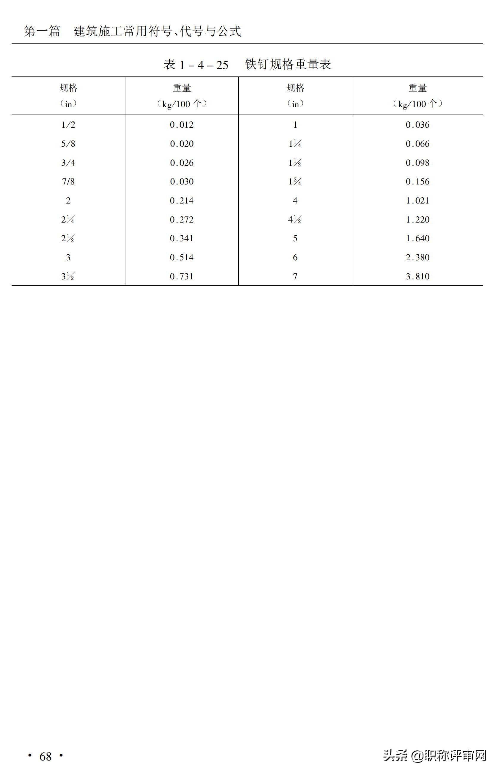 建筑材料基础知识大汇总,建筑材料最新必背知识点