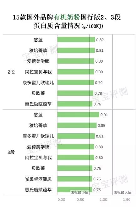 原装进口有机奶粉排行榜,有机奶粉哪几款值得推荐