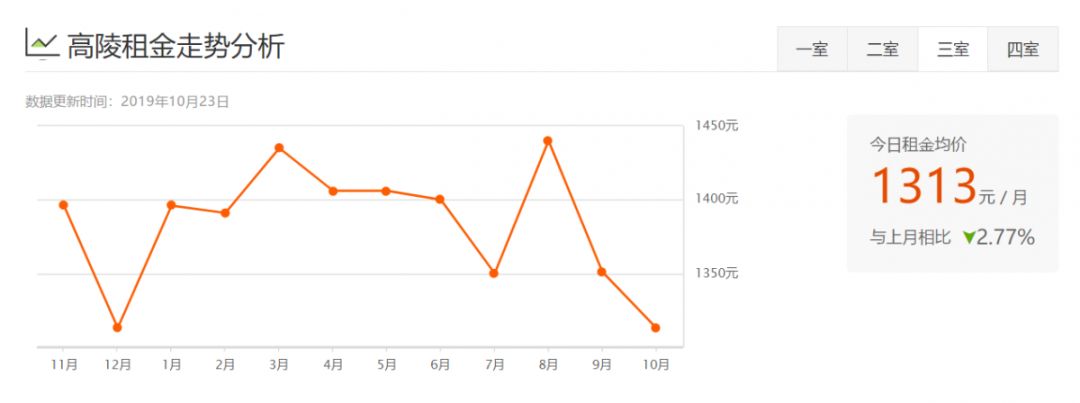 西安租房信息一室一厅个人租房,西安各区最新租房价格表