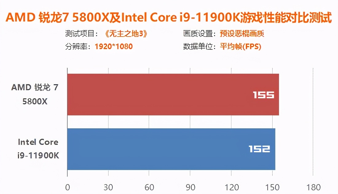 intel12代处理器和amd怎么选,amdr7和inteli5