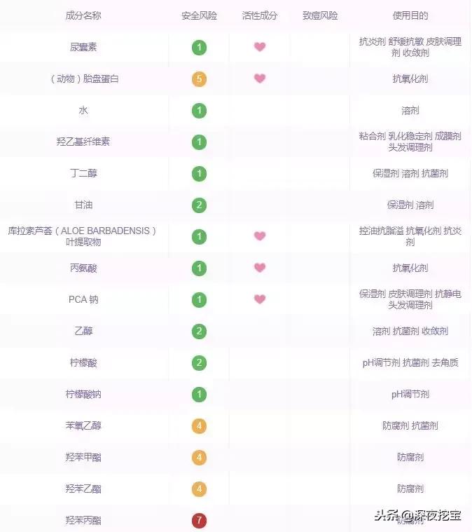 又便宜又好用的网红产品,13款网红产品