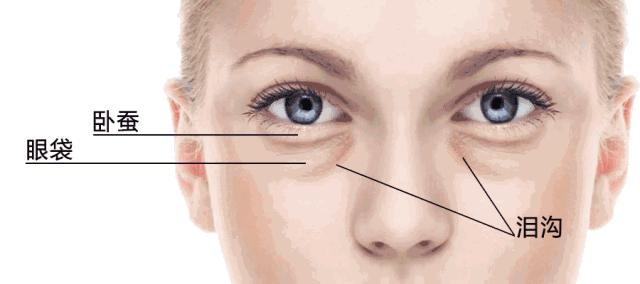 假期提示|放假熬夜冠军又要来了,黑眼圈到底怎么来的心里没点数吗?