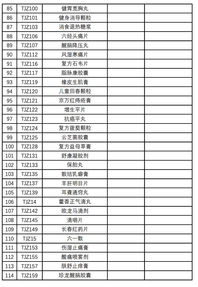 步长制药药品被调出医保目录,最新纳入医保的药品名单