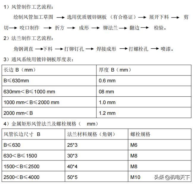 暖通施工方案流程,暖通专业施工方案