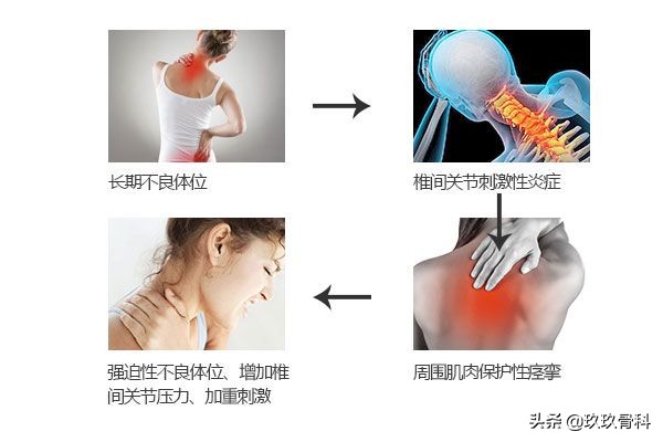 颈椎音疗,拯救颈椎