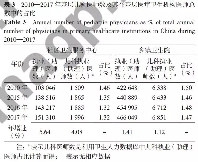 我国基层医疗卫生机构药学服务,基层医疗卫生机构儿童