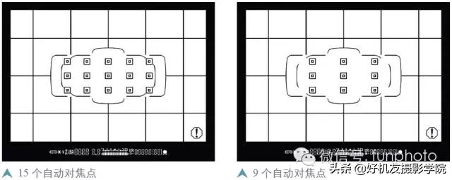佳能5d3如何正确选用对焦锁定按钮,佳能5d3拍照脸部追踪对焦怎么设置