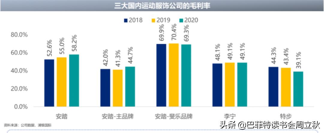 国潮服装创业发展前景,国潮创业发展趋势