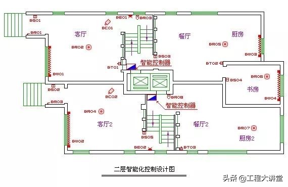 全套智能家居系统设计,小米智能家居全屋设计方案多少钱