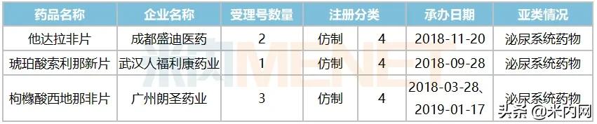 冲刺在即，250亿市场国产品牌逆势崛起！齐鲁、丽珠新药超亮眼