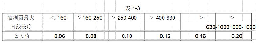 压铸模具标准件,压铸模具标准