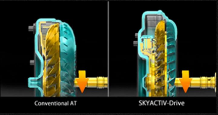 马自达2019款cx-5重制变速箱,马自达很奇怪吗
